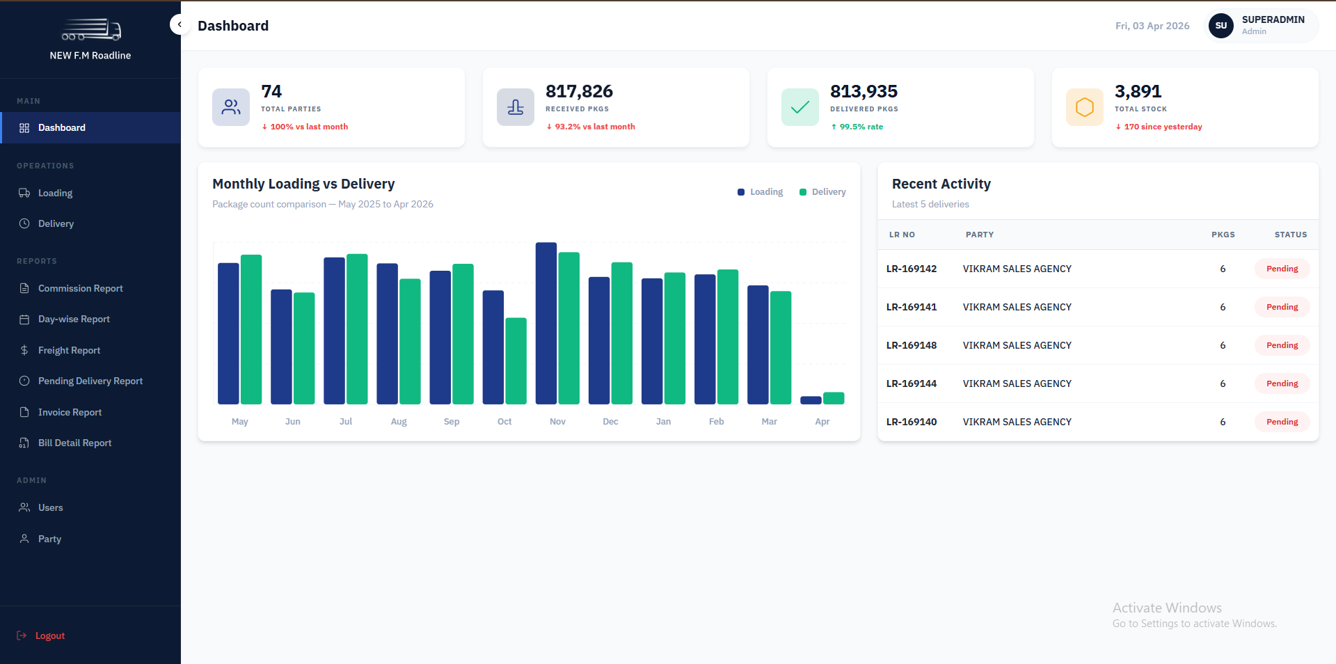 FM Roadlines Admin Portal screen 1